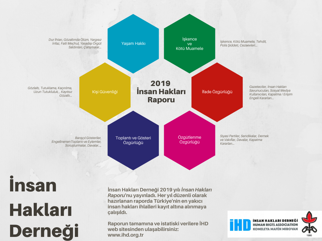 2019 Yılı Türkiye İnsan Hakları İhlalleri Raporu